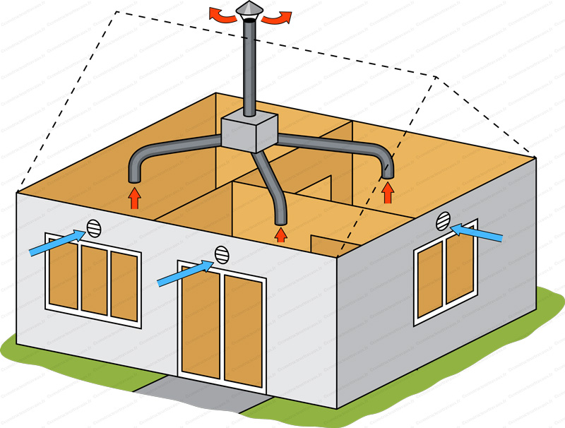 Installateur de VMC VMI Givet